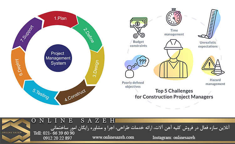 مراحل مدیریت و کنترل پروژه و چالش های آن