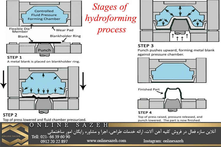 مراحل هیدروفرمینگ ورق