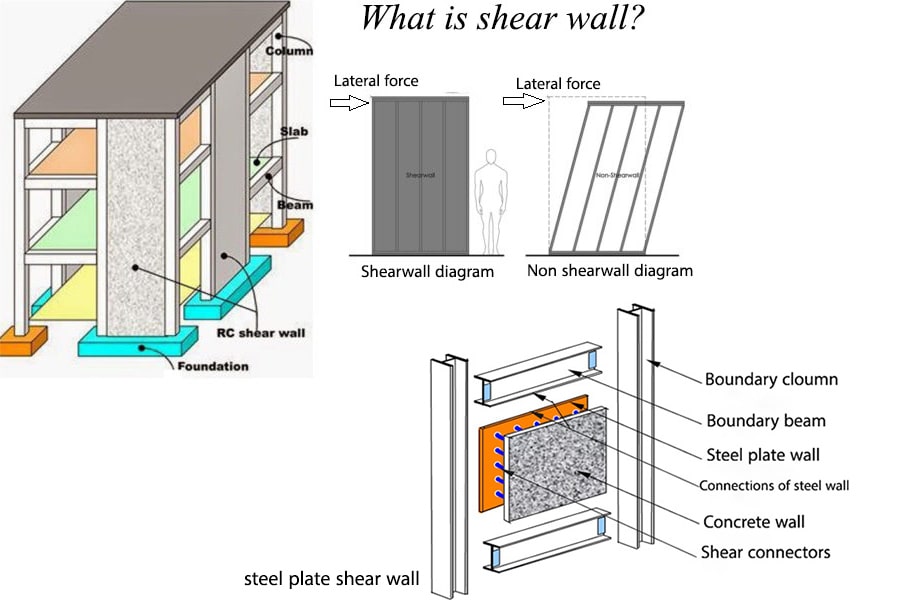 دیوار برشی بتنی و فولادی چیست؟