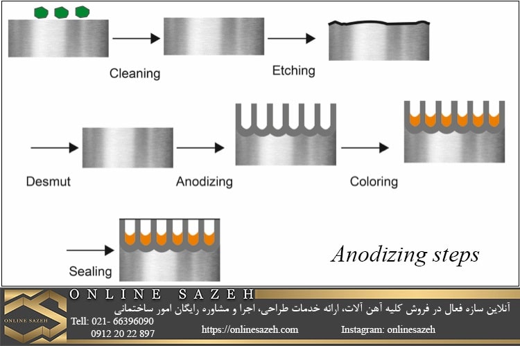مراحل آنودایزینگ فلزات
