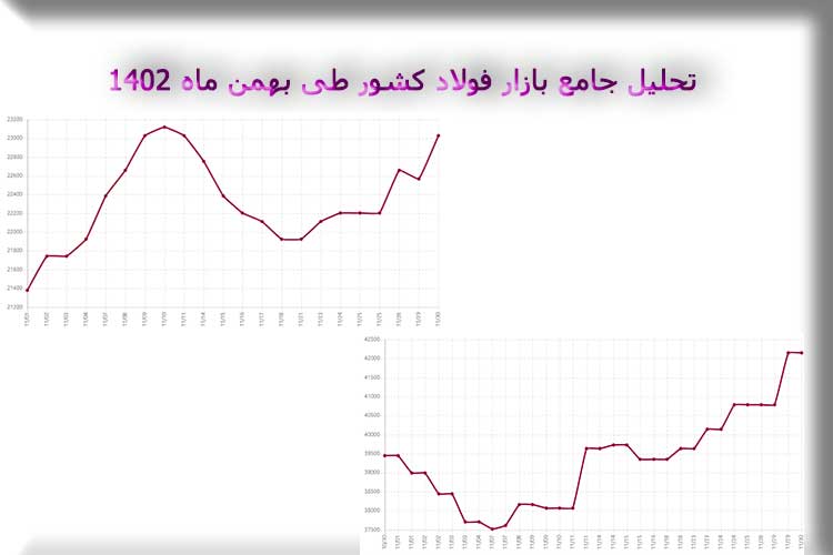 تحلیل جامع بازار فولاد کشور طی بهمن ماه 1402