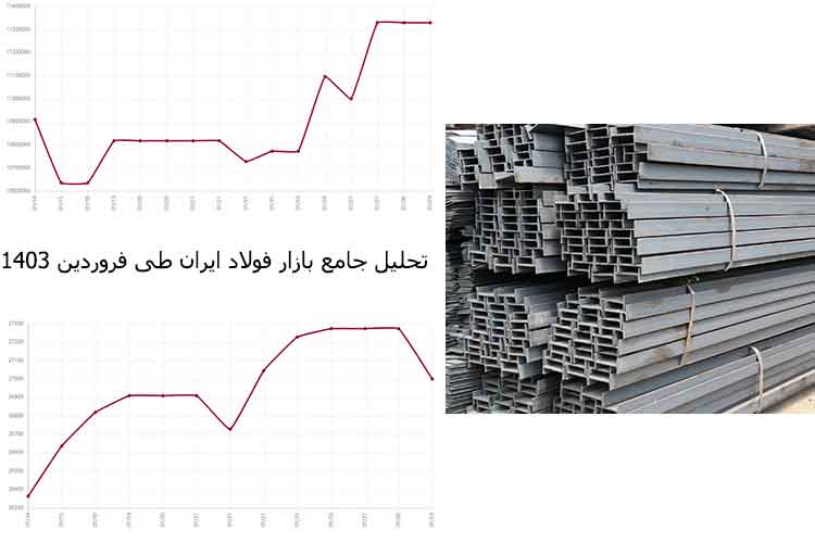 تحلیل بازار فولاد ایران طی فروردین 1403