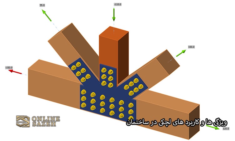 ویژگی ‌ها و کاربرد های لچکی در ساختمان