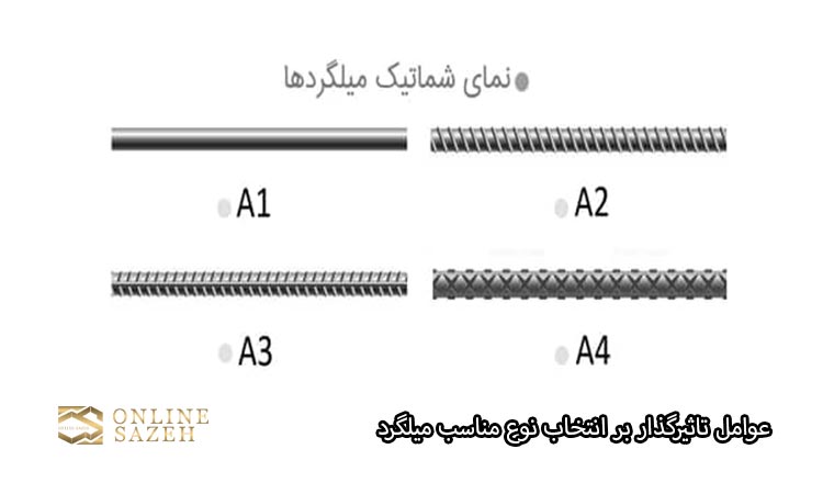 شناخت دقیق تفاوت‌های ظاهری میان میلگردهای مختلف، از جمله 3A، 2A، 1A و 4A